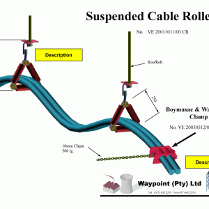 Suspended Cable Roller